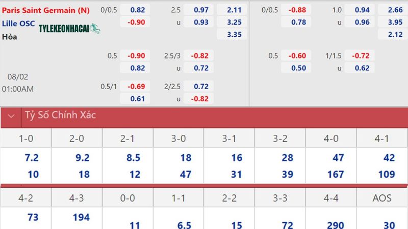 Cập nhật tỷ lệ kèo nhanh chóng