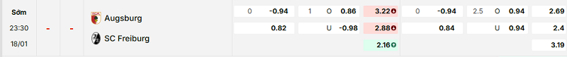 Bảng kèo mới nhất trận Augsburg vs Freiburg