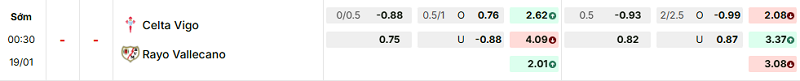 Bảng kèo mới nhất trận Celta Vigo vs Rayo Vallecano