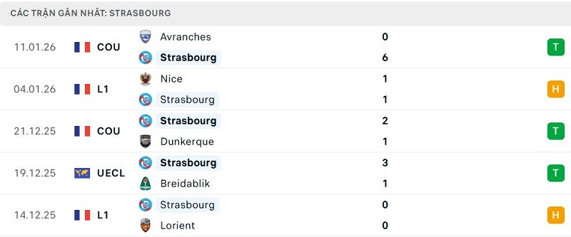 Phong độ Strasbourg 5 trận đã qua