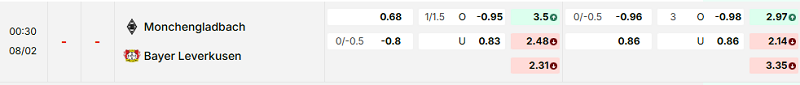 Bảng kèo mới nhất trận B. Monchengladbach vs Bayer Leverkusen