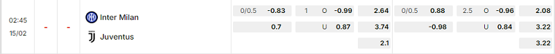 Bảng kèo mới nhất trận Inter vs Juventus